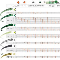 Filo tondo Greenline